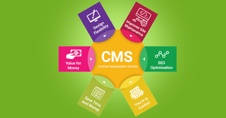 Processes and tools for content management