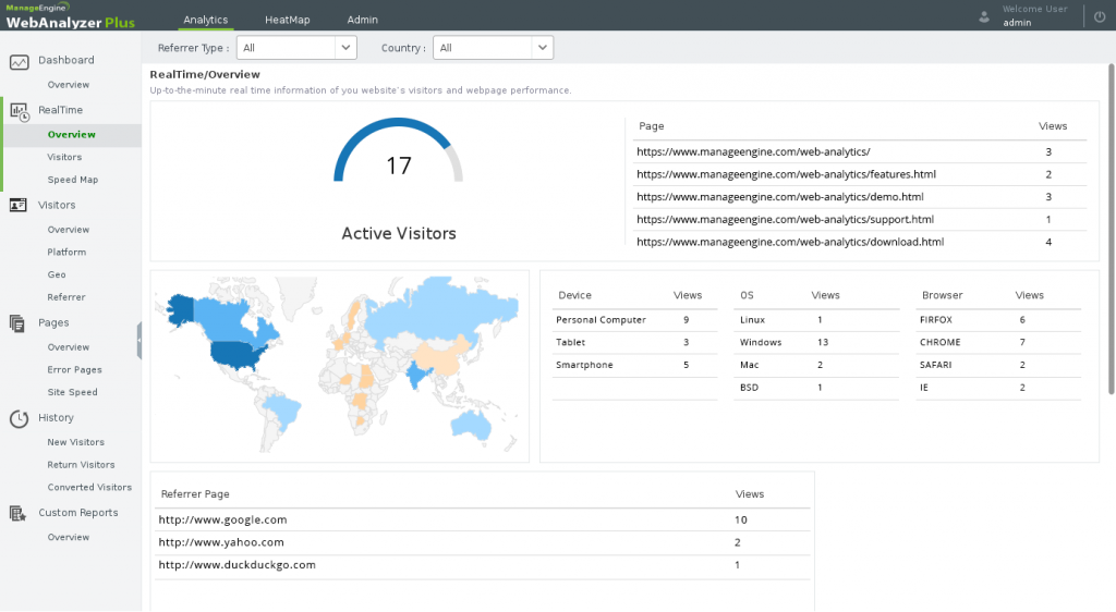 content management tools